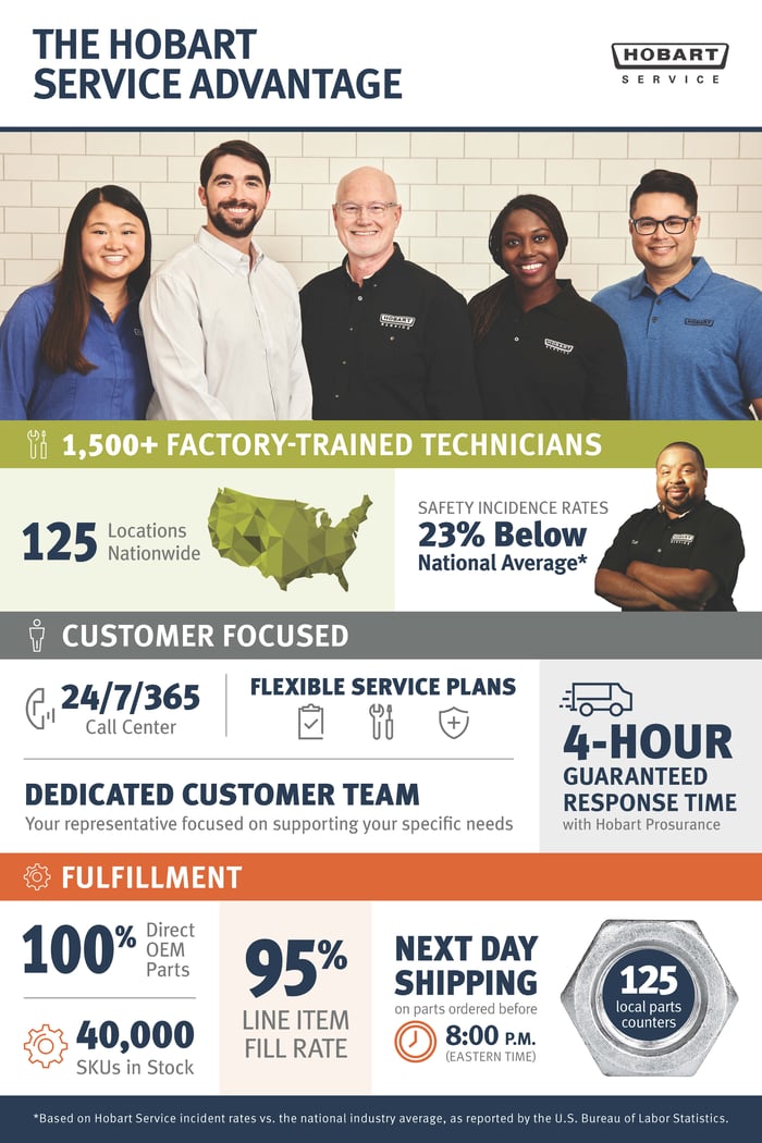 The Hobart Service Advantage